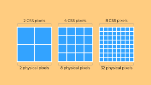 Device Pixel Ratio (DPR)