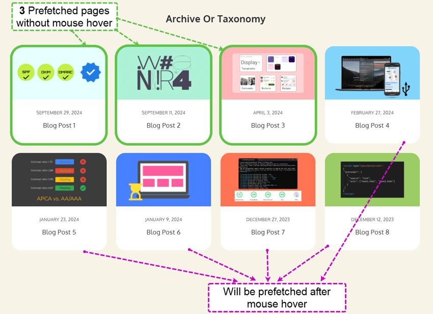 Prefetched pages on taxonomy page example