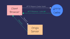 How HTTP cache works